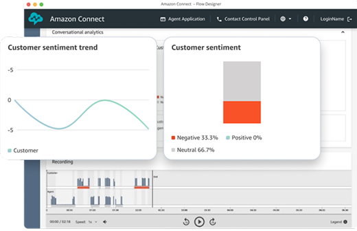 Measure-track-and-improve-performance