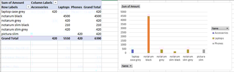 Example of a chart displaying a filtered dataset