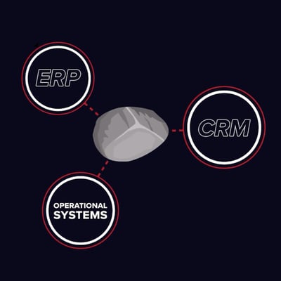 Why, in 2026, is it still so hard to digitalise your business?