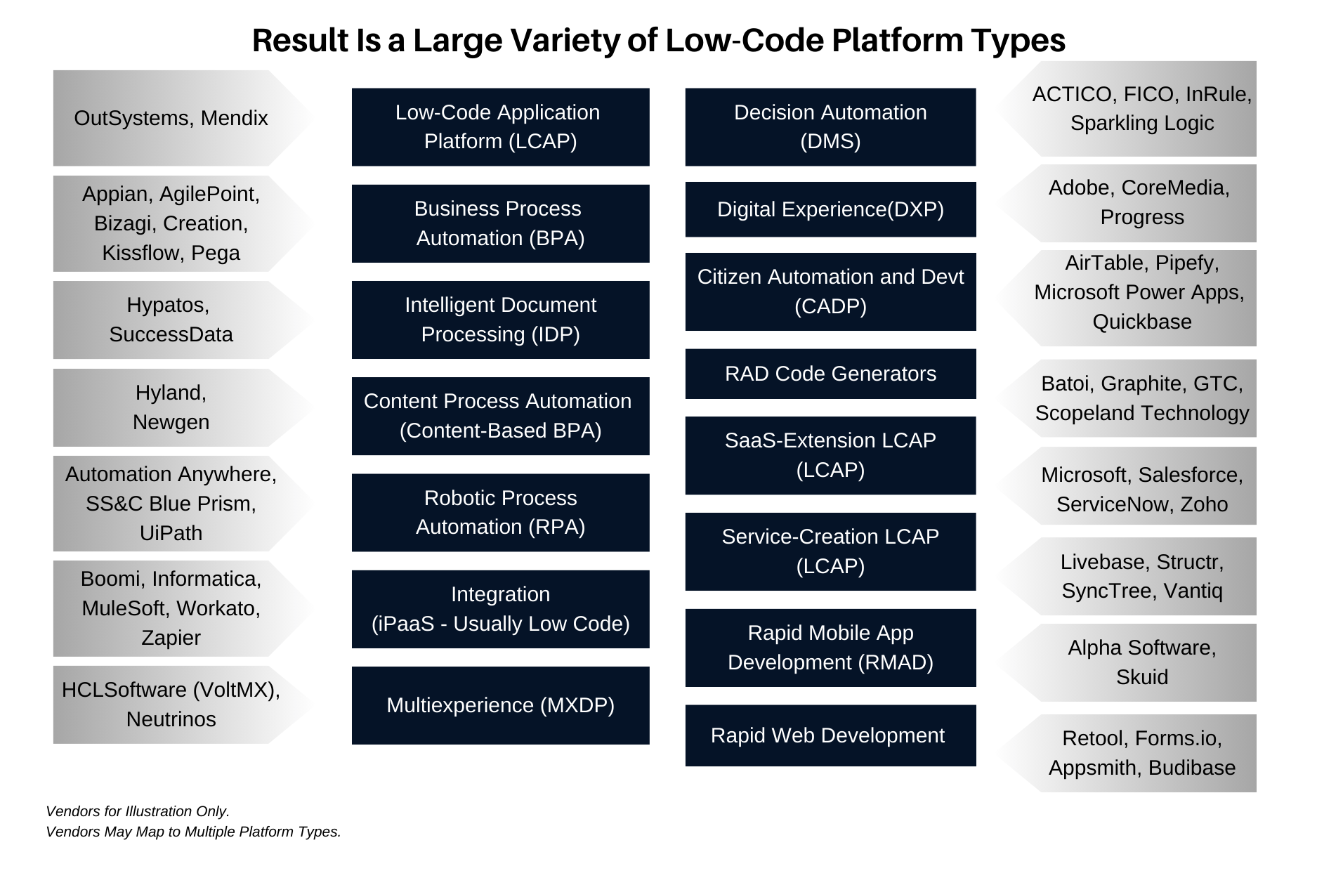LowCode Platform Types