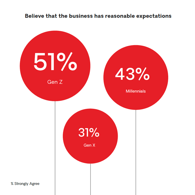 [e-Book] – Developer Engagement Report: Are your Developers Happy or Halfway Out the Door?