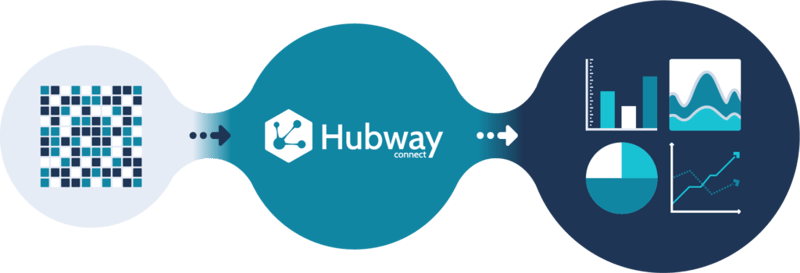 Hubway for easy Data Governance
