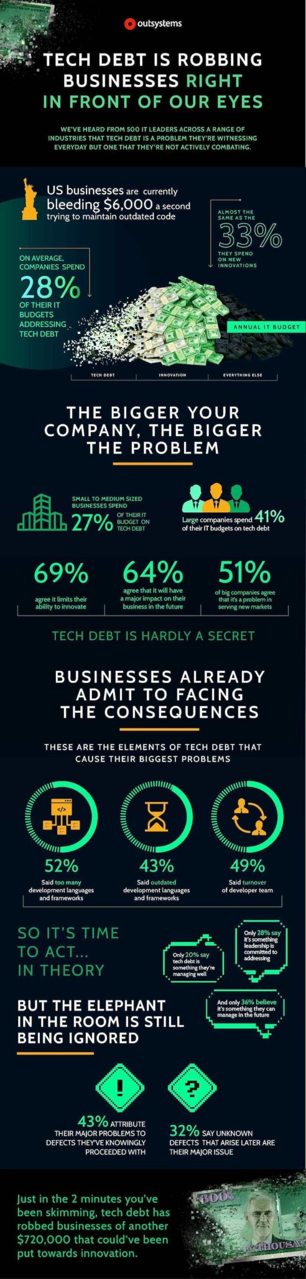 Techdebt Infographic