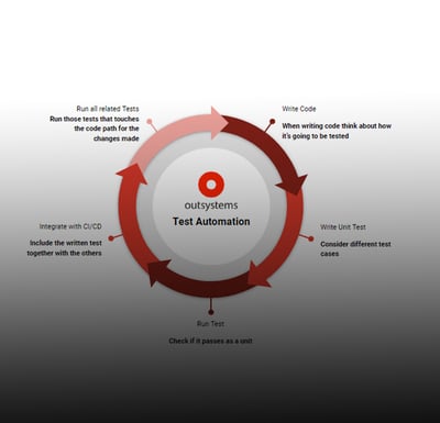 Effective Test Automation Metrics in OutSystems