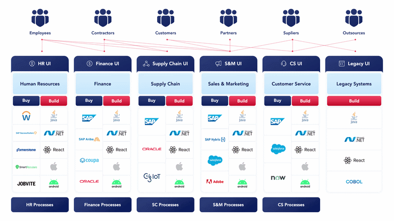 SAP-GIF